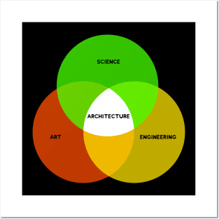 Architecture 101 Posters and Art